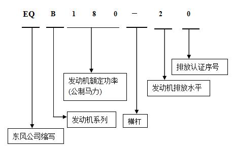 康明斯發(fā)動機命名1