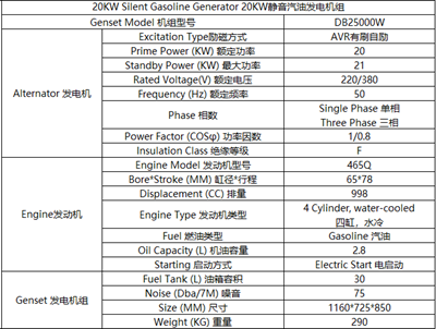 20KW靜音汽油發(fā)電機組